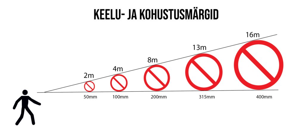 Keelu- ja kohustusmärgid